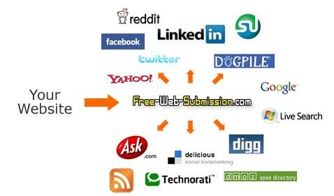 unlocking your website's potential 2